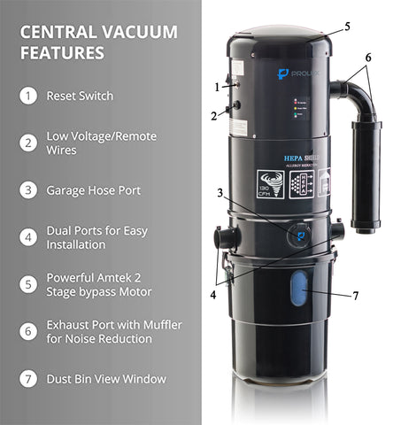 Prolux CV12000 Central Vacuum Unit System with Prolux Electric Hose Power Nozzle Kit and 25 Year Warranty