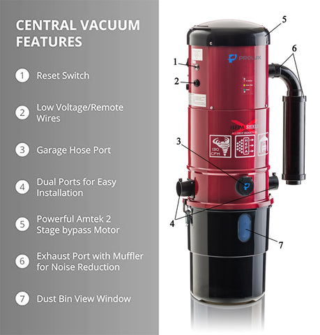 Prolux CV12000 Central Vacuum Unit System with Prolux Electric Hose Power Nozzle Kit and 25 Year Warranty