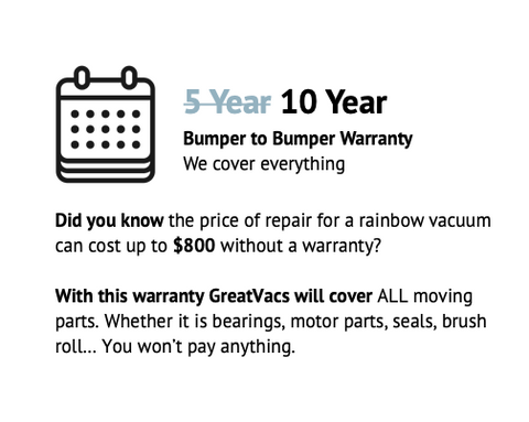 Warranty Upgrade SE/D4/PN2 $129.99